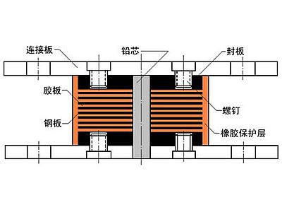 梅县区抗震支座施工-普通板式橡胶支座厂家